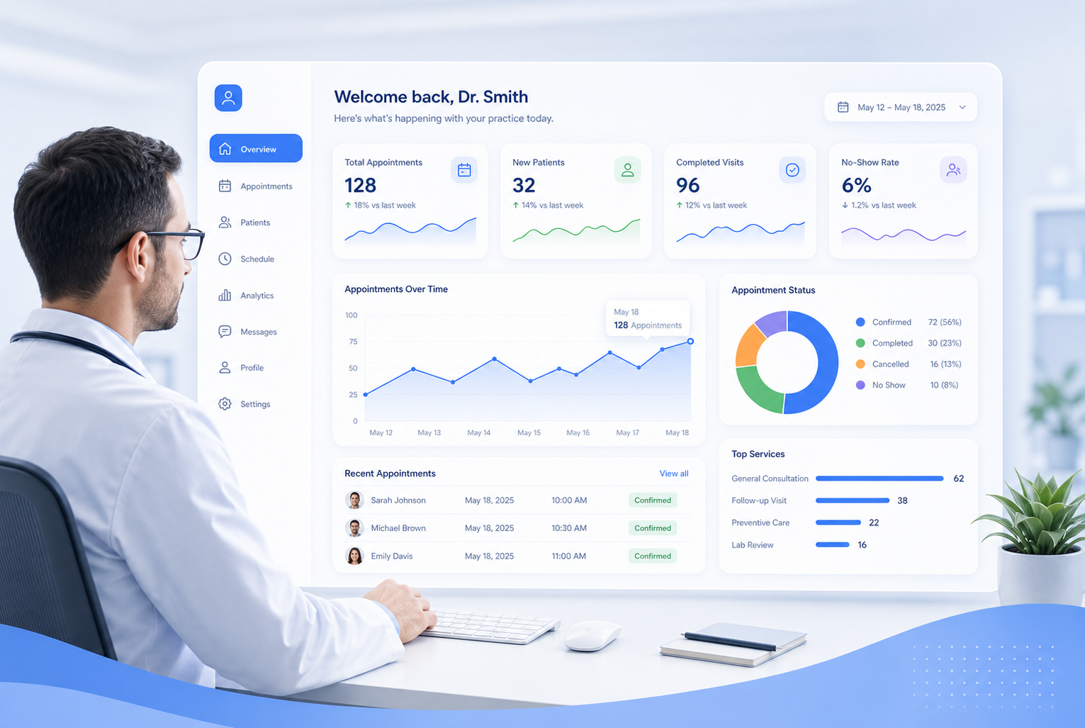 Physician analytics dashboard